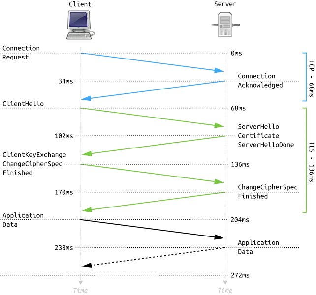 TLS 1.2 handshake diagram