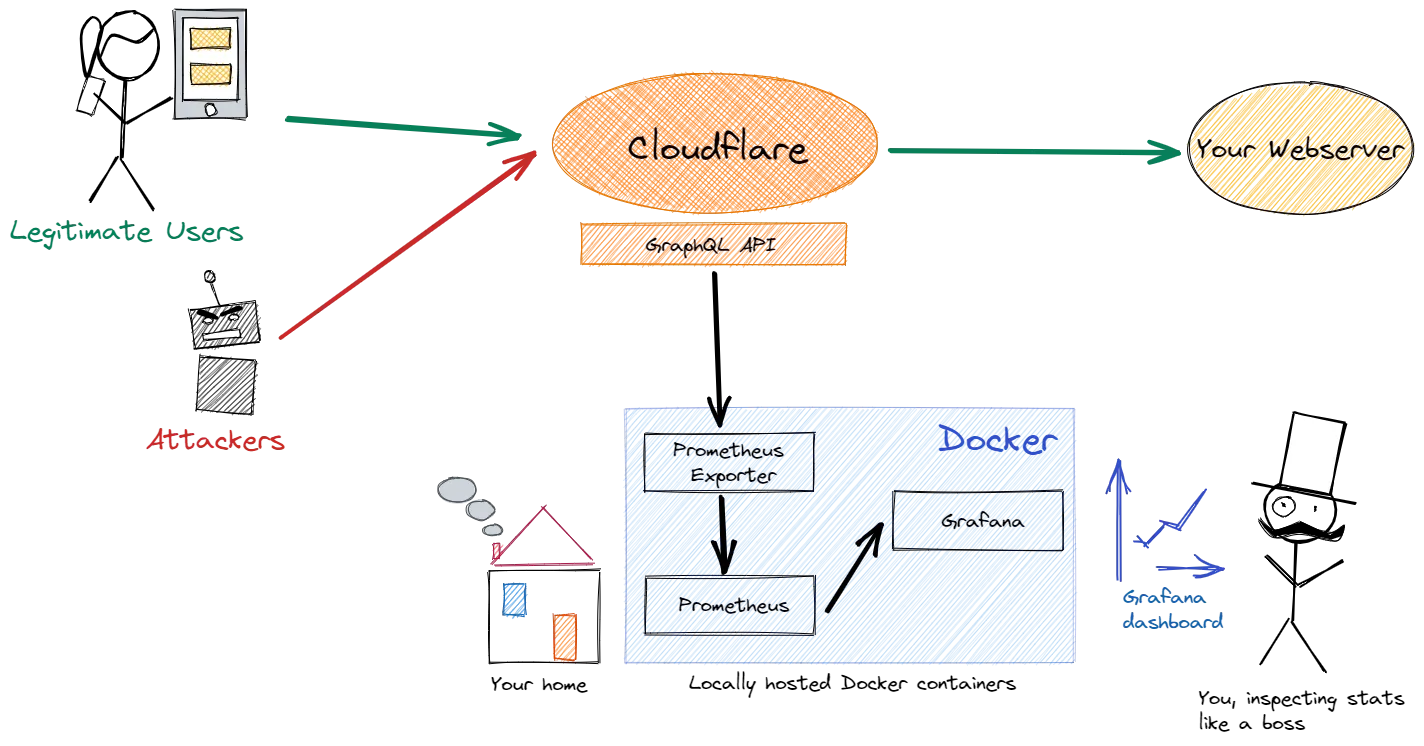 The target architecture