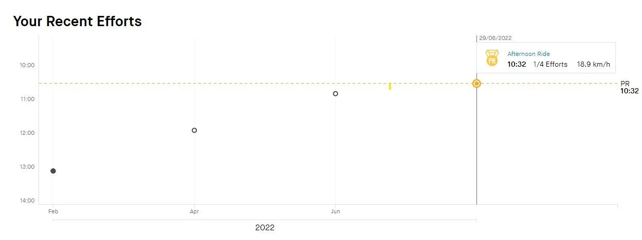 Strava Segment Efforts comparison