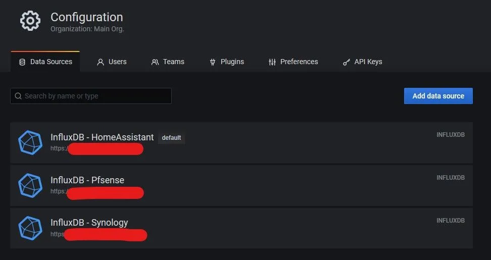 Grafana Data Sources configuration dashboard