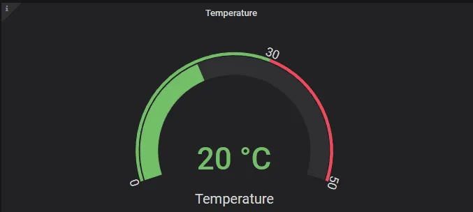 Grafana gauge widget