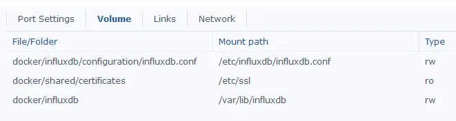Docker volume mappings