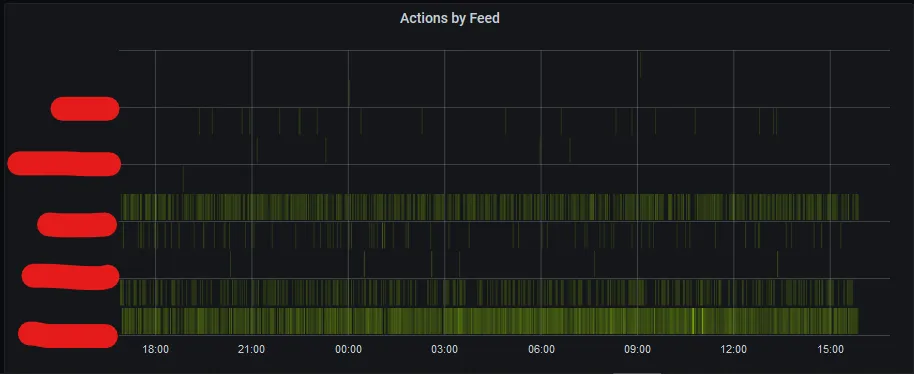 pfSense IP Block feed