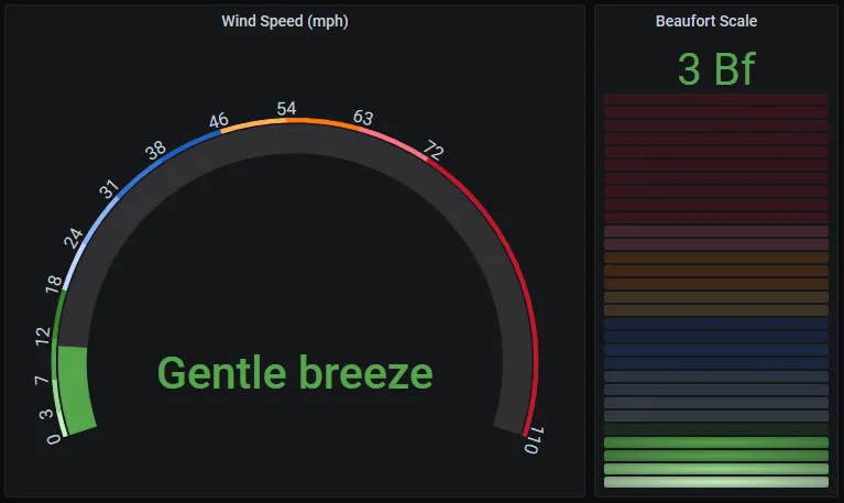 Set sail master! 🏴‍☠️ Wind speed panel