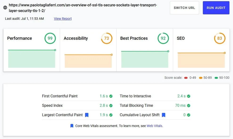 Audit for a sample text and image blog post (TLS 1.2 overview) 😅